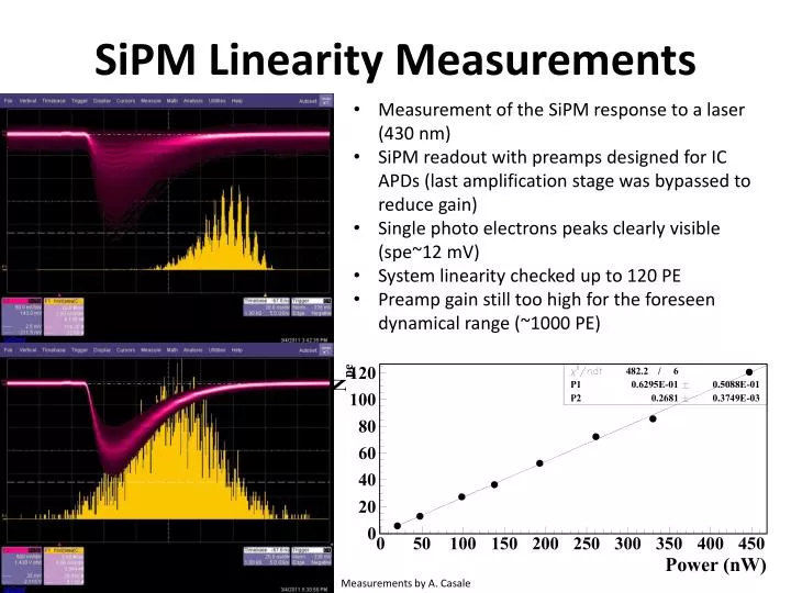sipm linearity measurements