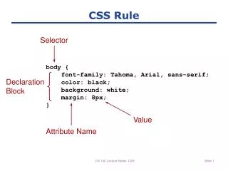 CSS Rule
