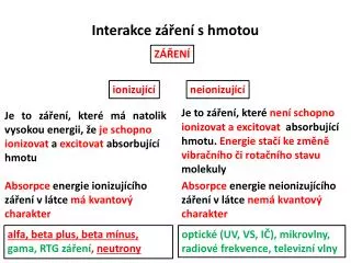 interakce z en s hmotou