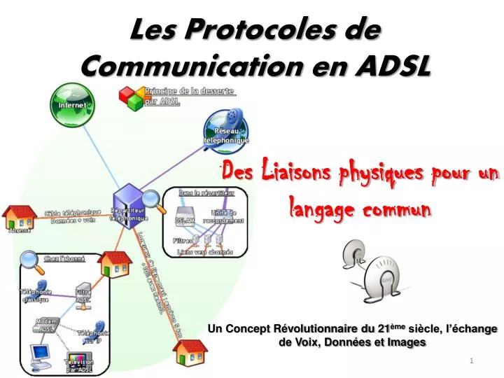 les protocoles de communication en adsl