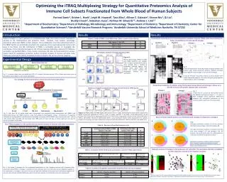 Optimizing the iTRAQ Multiplexing Strategy for Quantitative Proteomics Analysis of