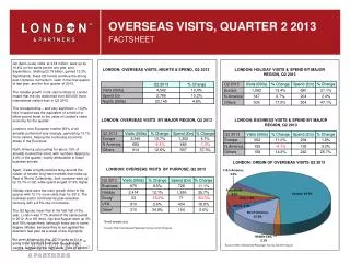 OVERSEAS VISITS, QUARTER 2 2013