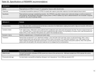 Table S3. Specifications of REMARK recommendations