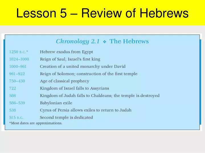lesson 5 review of hebrews