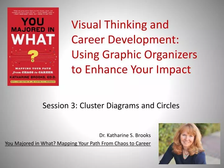 visual thinking and career development using graphic organizers to enhance your impact