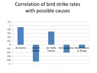 correlation of bird strike rates with possible causes