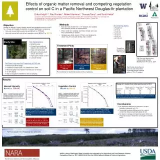 Treatment Plots Plot conditions for treatments studied at time of sampling.