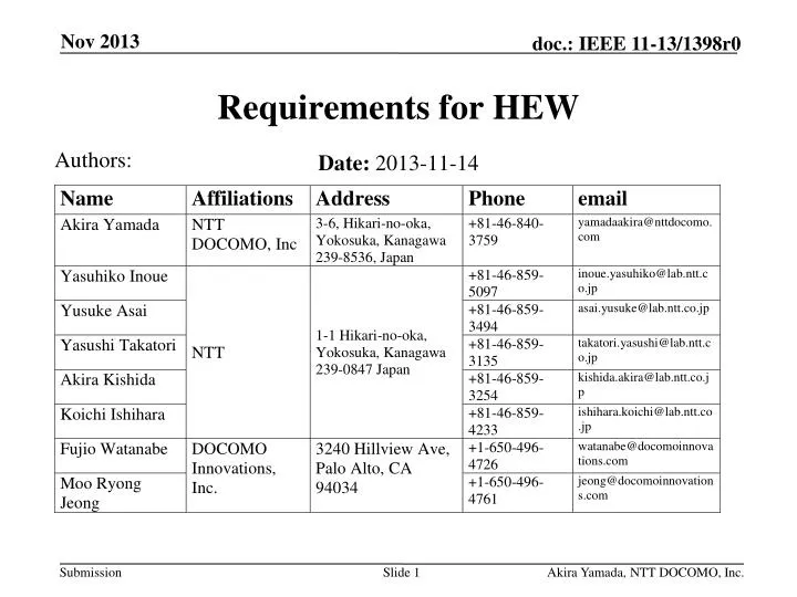 requirements for hew