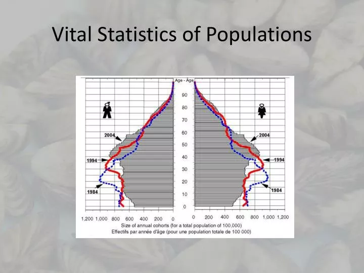 vital statistics of populations