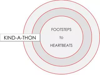 FOOTSTEPS to HEARTBEATS