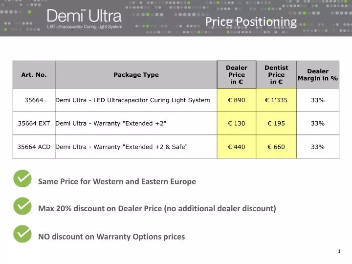 price positioning