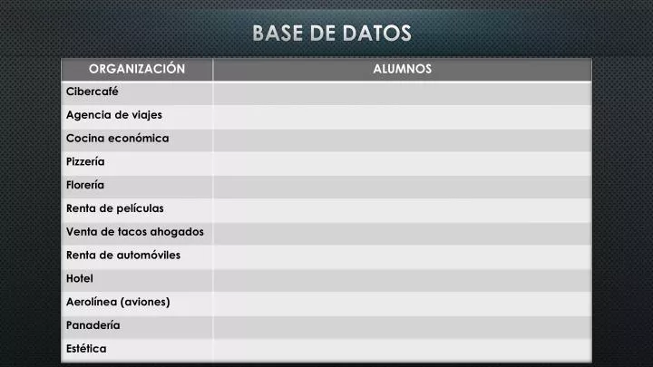 base de datos