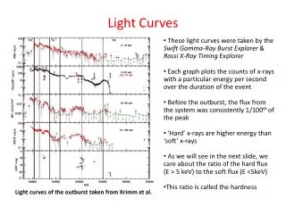 Light Curves