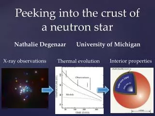 Peeking into the crust of a neutron star Nathalie Degenaar University of Michigan
