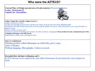 Who were the AZTECS?