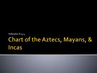 Chart of the Aztecs, Mayans, &amp; Incas