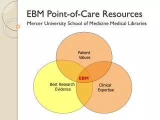 EBM Point-of-Care Resources