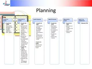 planning