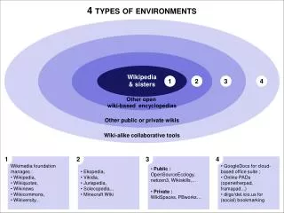 Wikipedia &amp; s isters