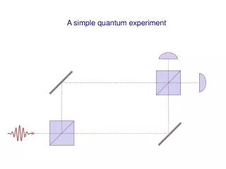 A simple quantum experiment