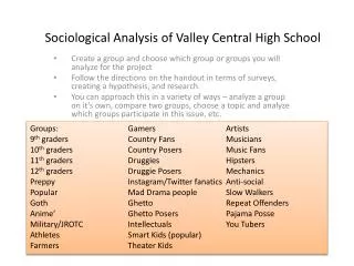 Sociological Analysis of Valley Central High School