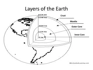 Layers of the Earth