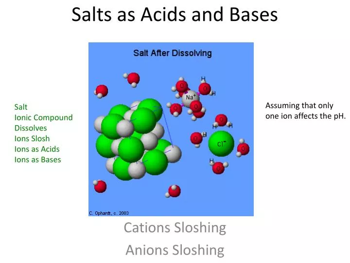 salts as acids and bases