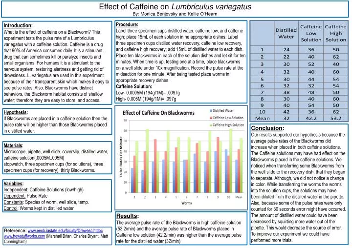 effect of caffeine on lumbriculus variegatus by monica benjovsky and kellie o hearn