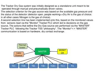 The Tracker Dry Gas system was initially designed as a standalone unit meant to be