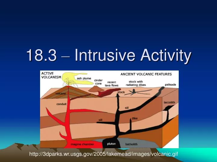 18 3 intrusive activity