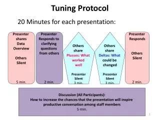 Tuning Protocol