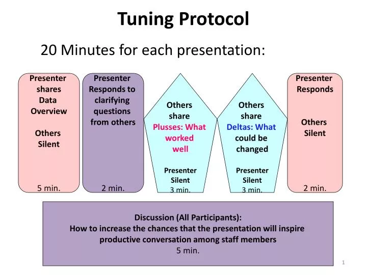 tuning protocol