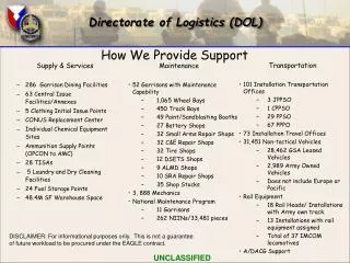 Directorate of Logistics (DOL)