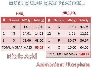 HNO 3