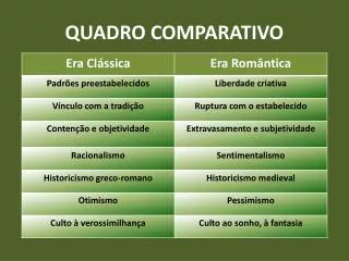 quadro comparativo