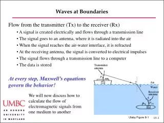 Waves at Boundaries
