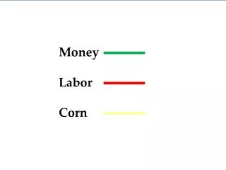 Money Labor Corn