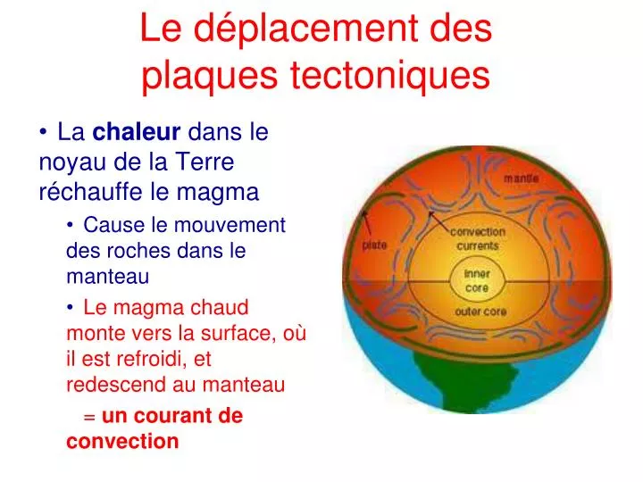 le d placement des plaques tectoniques