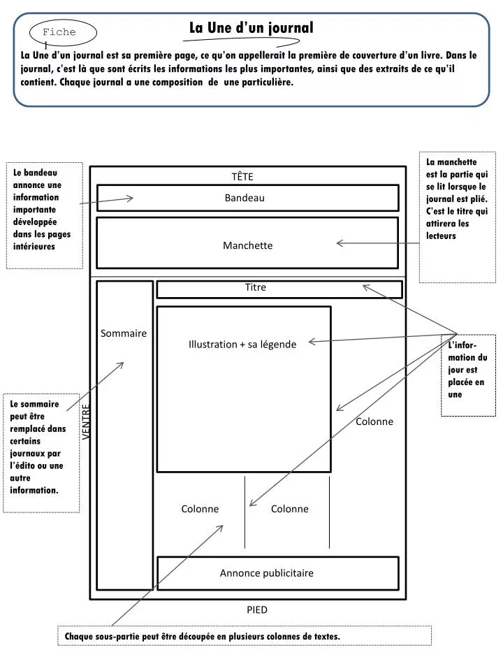 PPT  La Une d’un journal PowerPoint Presentation, free download  ID