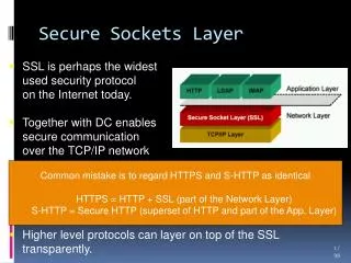 Secure Sockets Layer