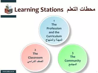 Learning Stations محطات التعلم