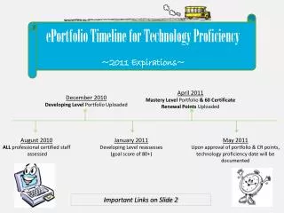 e Portfolio Timeline for Technology Proficiency ~2011 Expirations~