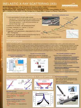 Inelastic x-ray scattering (IXS)