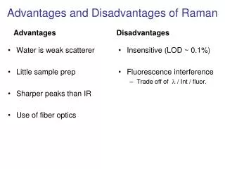 Advantages and Disadvantages of Raman