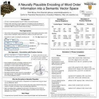 A Neurally Plausible Encoding of Word Order Information into a Semantic Vector Space