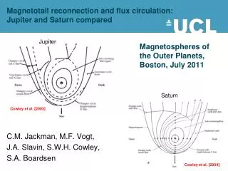 Magnetotail reconnection and flux circulation: Jupiter and Saturn compared