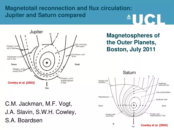 magnetotail reconnection and flux circulation jupiter and saturn compared
