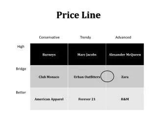 Price Line