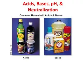 Acids, Bases, pH, &amp; Neutralization