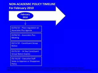 NON-ACADEMIC POLICY TIMELINE For February 2010